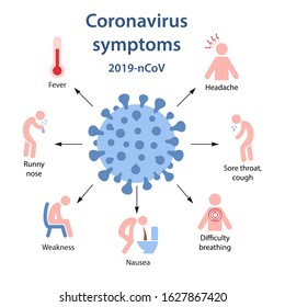 Symptoms of coronavirus in colored icons. Middle East respiratory syndrome coronavirus (MERS-CoV). 2019-nCoV. Vector illustration in flat style isolated over white background.