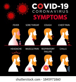 Symptome Coronavirus COVID-19. Einzelne Vektorgrafik. Symptome von Fieber, Halsschmerzen, Husten, Brustschmerzen, Kopfschmerzen, Muskelschmerzen, respiratorische Insuffizienz, Schüttelfrost