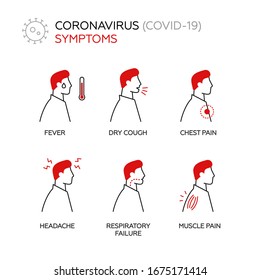 Symptoms Coronavirus COVID-19. Simple set of vector line icons. Icons as fever, dry cough, chest pain, headache, respiratory failure, muscle pain. White background, isolated. 