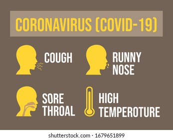 Symptoms Coronavirus Covid-19 virus symptoms. Coronovirus alert.
Vector illustration Vector illustration for poster, banner, flyer, information.