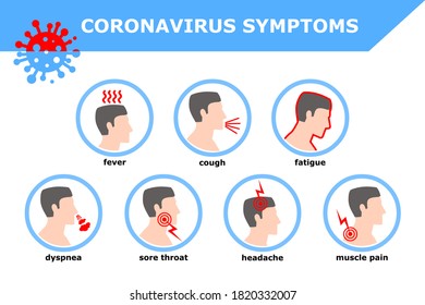 Symptoms of coronavirus disease (Covid-19). Infographics of health care and medicine. Set of isolated icons.