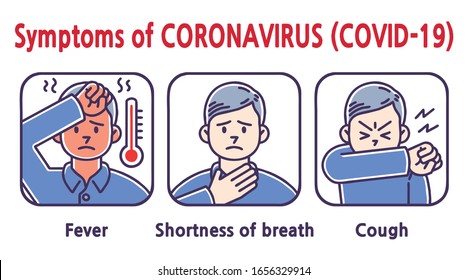 Symptoms of CORONAVIRUS(COVID-19). Vector illustrations set.