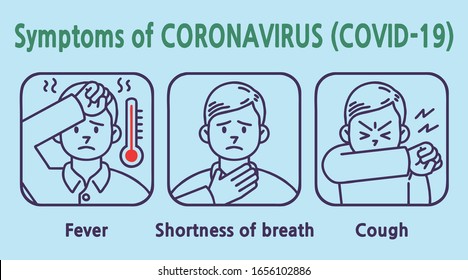Symptoms of CORONAVIRUS(COVID-19). Vector line art illustrations set.