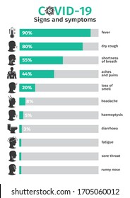 Symptoms of the coronovirus covid-19. Vector illustration, icons. The danger of the virus to humans.