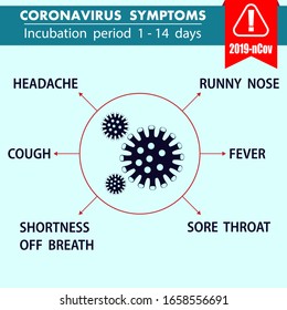 Symptoms of COVID-19  New coronavirus (2019-ncov). The concept of coronavirus quarantine