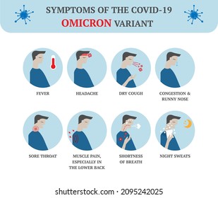 Symptoms of the COVID-19 Omicron variant Infographic flat icons. Contains such icons as fever, headache, dry cough, runny nose, sore throat, muscle pain, shortness of breath, night sweats.   