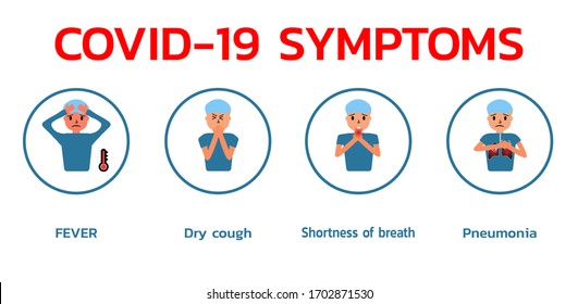 Symptoms Of Covid-19 Virus On White Background