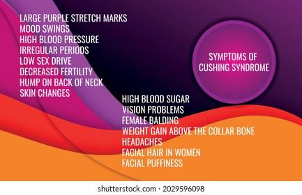 Symptoms Of Cushing Syndrome. Vector Illustration For Medical Journal Or Brochure.