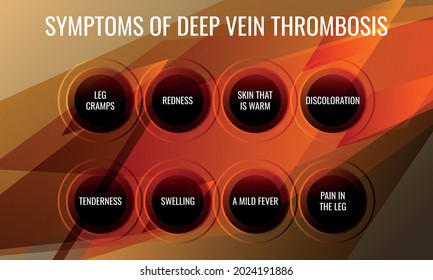 symptoms of Deep vein thrombosis. Vector illustration for medical journal or brochure.
