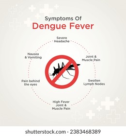 Symptoms of Dengue Fever. Mosquito. Medical and  Healthcare Social Medial Templates 