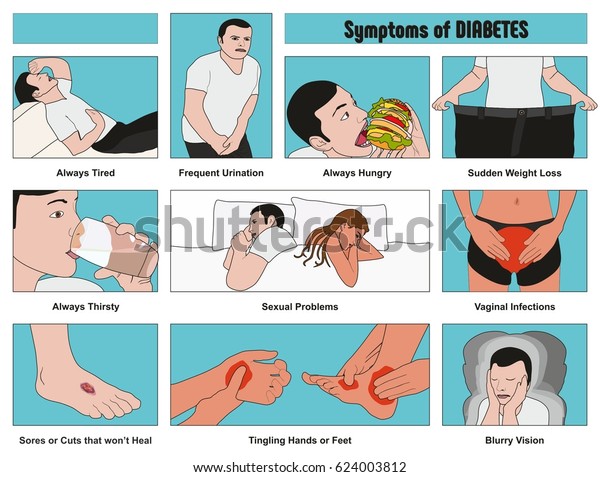 síntomas de pérdida de visión relacionados con la diabetes