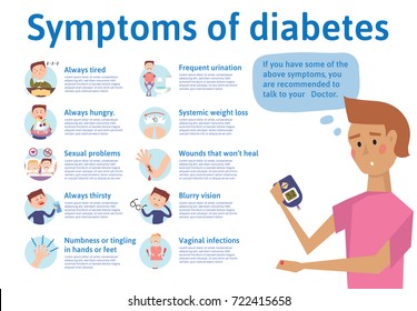 3,262 Infographic Diabetes Images, Stock Photos & Vectors | Shutterstock