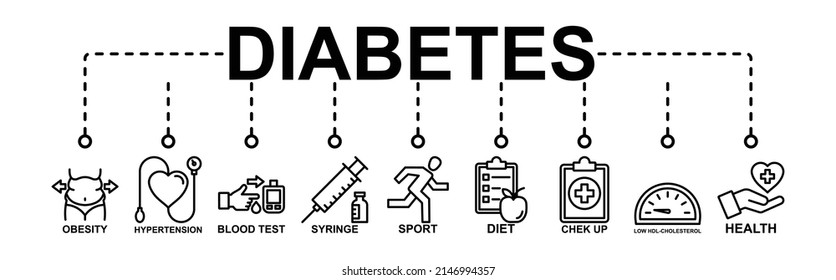 Symptoms Of Diabetes Vector Icon Concept. Obesity, Hypertension, Blood Test, Syringe, Sport, Diet, Low Hdl Cholesterol, Health