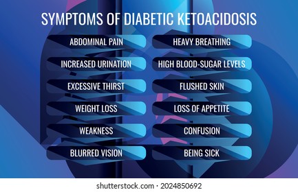 symptoms of Diabetic ketoacidosis. Vector illustration for medical journal or brochure.
