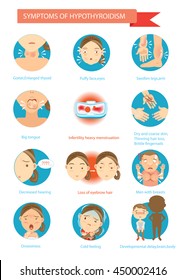 Symptoms of the disease Hypothyroidism  illustrations in the circle.Cartoon Vector 