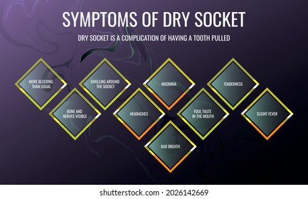 Symptoms Of Dry Socket. Vector Illustration For Medical Journal Or Brochure.
