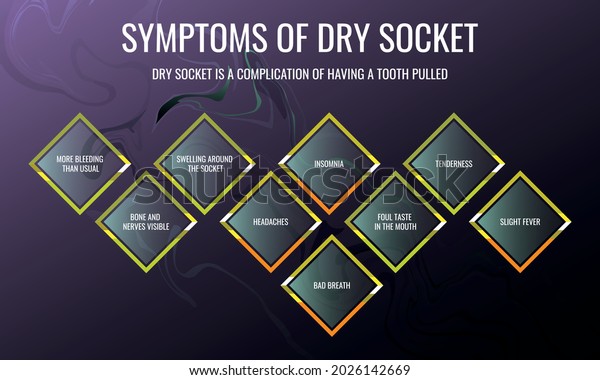 Symptoms Dry Socket Vector Illustration Medical Stock Vector (Royalty ...