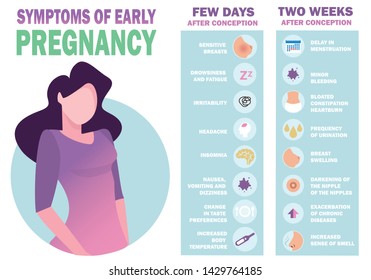 Symptoms Of Early Pregnancy. Detailed Vector Infographic. Human Health.