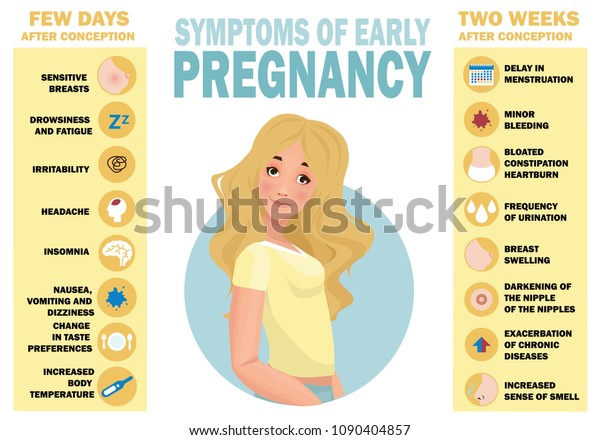 Symptoms Early Pregnancy Detailed Vector Infographic 库存矢量图（免版税）1090404857