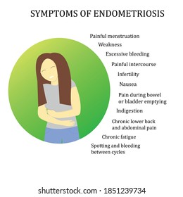 183 Nausea diagram Images, Stock Photos & Vectors | Shutterstock