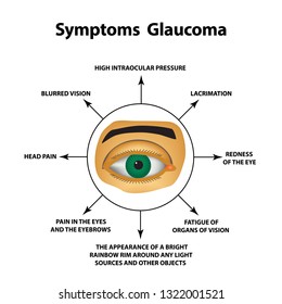 Glaucoma Bilder Stockfotos Und Vektorgrafiken Shutterstock