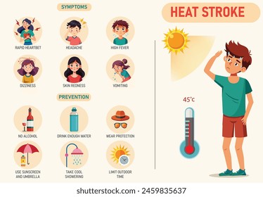 Symptoms of Heat Stroke is high body temp, confusion, nausea. Prevent it by hydrate, stay cool, limit outdoor activity.