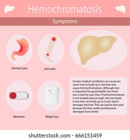 Symptoms of Hemochromatosis of the liver. Vector illustration