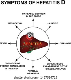 Symptoms of Hepatitis D. World Hepatitis Day. Infographics. Vector illustration on isolated background.