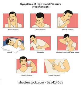 Symptoms of High Blood Pressure hypertension infographic diagram signs risks including fatigue headache vision problem chest pain difficulty breathing irregular heartbeat for medical science education