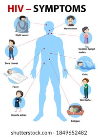 Symptoms of HIV infection infographic illustration