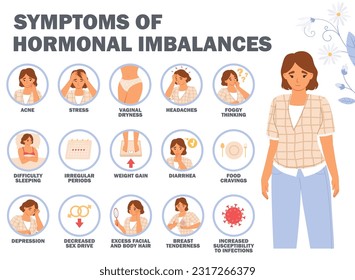 Infographische Symptome hormoneller Ungleichgewichte. Cartoon weiblichen Charakter, die unter Wechselwirkungen der Menstruation periodisch oder Wechseljahre in der Körpervektorgrafik leiden. Konzept der weiblichen Gesundheit und Medizin