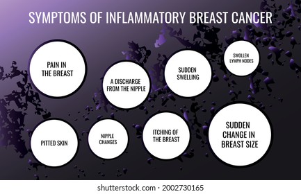 Inflammatory Breast Cancer Images Stock Photos Vectors Shutterstock