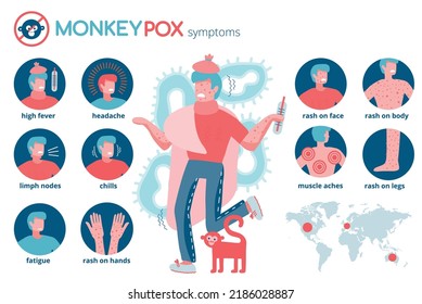 Symptoms infographic concept of monkeypox virus 2022. The man is sick with smallpox and symptoms of monkeypox such as fever, rash, headache. Monkey pox Disease Symptoms icons set banner or poster.