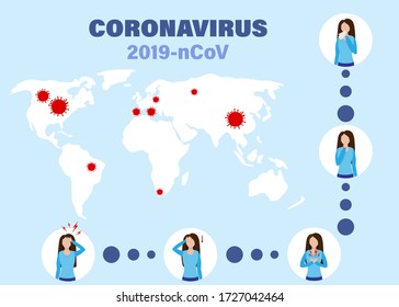 Infografía de síntomas covid-19. Enfermedad de Coronavirus ncov, protección médica y consejos para la infección por síntomas.