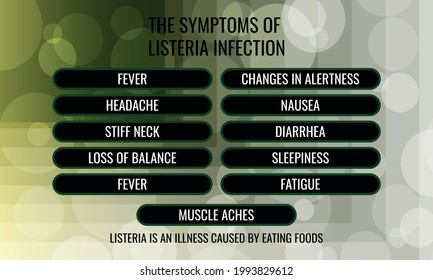 the symptoms of Listeria infection. Vector illustration for medical journal or brochure.