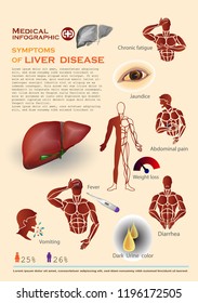 Symptoms Of Liver Disease Infographic 