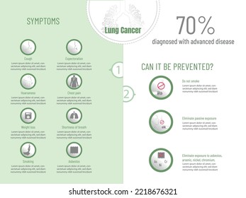 Symptoms of lung cancer and how to prevent it.