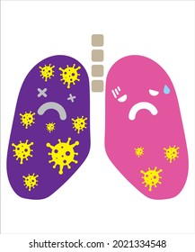 symptoms of lung infection due to covid 19