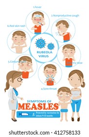 Symptoms Of Measles Info Graphics.vector Illustration