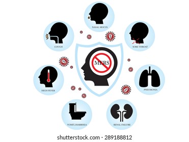 Symptoms of Mers-CoV (Middle East respiratory syndrome coronavirus) infographic, vector illustration.