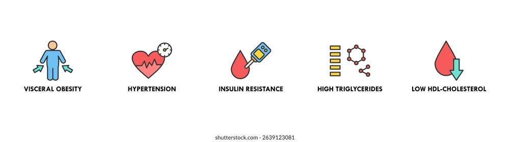 Symptoms of Metabolic Syndrome banner web icon vector illustration concept with an icon of Hypertension, Insulin Resistance, High Triglycerides, Low HDL-Cholesterol, Visceral Obesity
