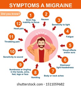 21,998 Migraine symptom Images, Stock Photos & Vectors | Shutterstock