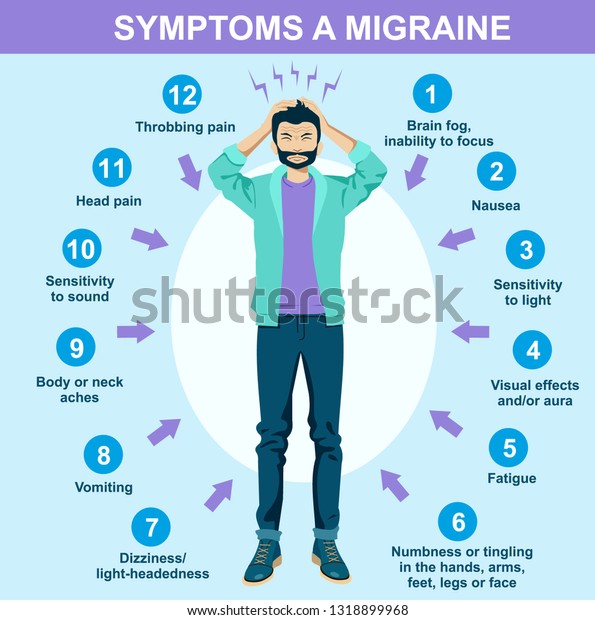 Symptoms Migraine Infographics Vector Flat Man Stock Vector