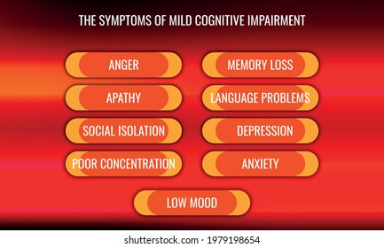 the symptoms of Mild cognitive impairment. Vector illustration for medical journal or brochure.