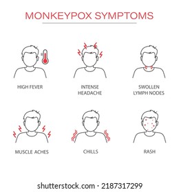 Symptoms of the monkey pox virus. Monkey pox is spreading. This causes skin infections. Infographic of symptoms of the monkey pox virus.