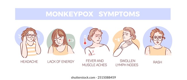 Symptoms of monkeypox. Detailed visual representation of disease is critical for health and prevention. Vector illustration in sketch style for medical brochures, flyers, website