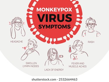 Symptoms of monkeypox. Detailed visual representation of disease is critical for health and prevention. Vector illustration in sketch style for medical brochures, flyers, website