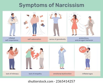 Symptoms of narcissism flat infographic including inflated egos sense of grandiosity pretentious arrogant lack of intimacy and empathy self aabsorption vector illustration