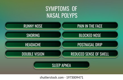 symptoms  of Nasal polyps. Vector illustration for medical journal or brochure.
