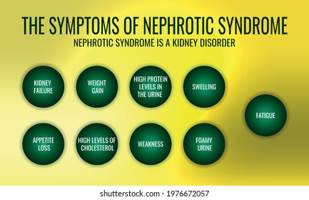 151 Nephrotic Syndrome Images, Stock Photos & Vectors | Shutterstock